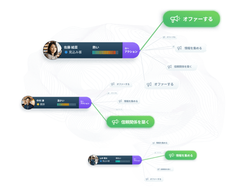 課題2のビジュアル